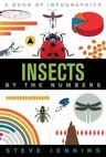 Insects: By the Numbers