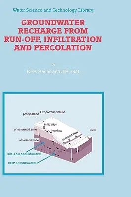 Groundwater Recharge from Run-Off, Infiltration and Percolation (2007)