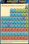 Periodic Table (Pocket-Sized Edition - 4x6 Inches): A Quickstudy Laminated Reference Guide (Second Edition, New Edition, Updated & Revised)