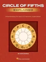 Circle of Fifths Explained: Understanding the Basics of Harmonic Organization