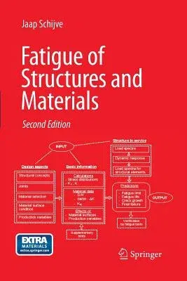 Fatigue of Structures and Materials (2009)